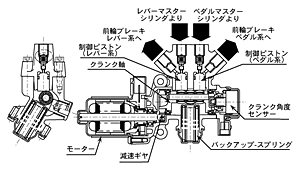 図11 New ABSモジュレーター(前輪ブレーキ用)