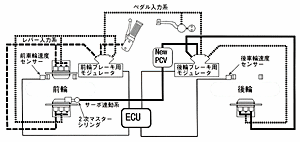 図12　T.R.-C.ABS システム