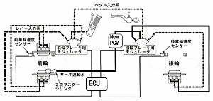 図12 T.R.-C.ABS システム