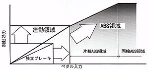 図13　T.R.-C.ABSの効果