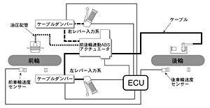 図14　M.A.-C.ABSシステム