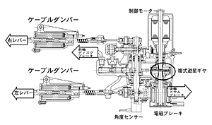 図15 ケーブルダンパー/アクチュエータ構造