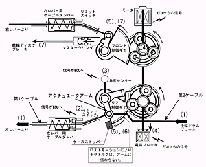 図16　連動作動原理