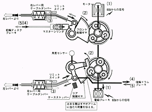 図19　ABS作動原理