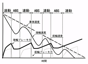 図22　連動効果の利用