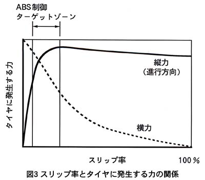 T R C Abs M A C Abs 1995 9