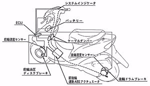 「M.A.-C.ABS」システム構成部品配置図