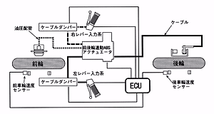 「M.A.-C.ABS」システム図