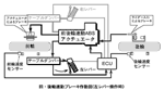 前・後輪連動ブレーキ作動図(左レバー操作時)