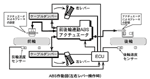 ABS作動図(左右レバー操作時)
