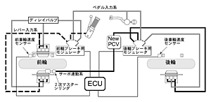 「T.R.-C.ABS」システム図