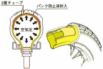 TUFFUPチューブの構造