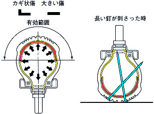 TUFFUPチューブでも防げないパンク事例