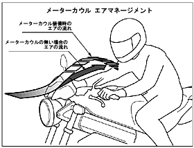 メーターカウル エアマネージメント