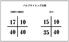 バルブタイミング比較