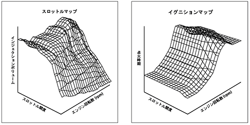 スロットルマップ・イグニションマップ