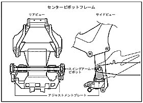 センターピボットフレーム