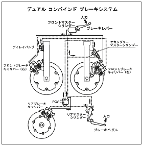 デュアル コンバインド ブレーキシステム