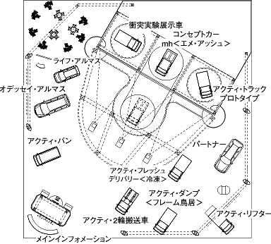 ホンダブース