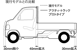 現行モデルとの比較