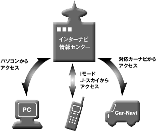 インターナビシステム