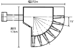 衝突テスト棟の大きさ