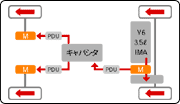 発進時　制御イメージ