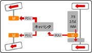 加速旋回時　制御イメージ