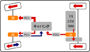 通常旋回時　制御イメージ