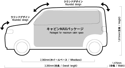 w・i・c全体寸法図