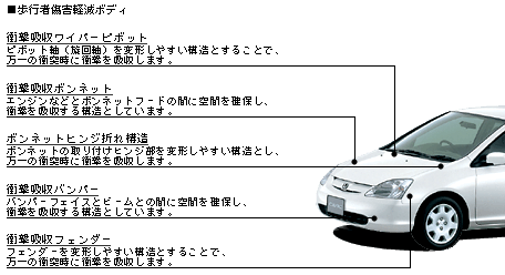 歩行者傷害軽減ボディ説明図