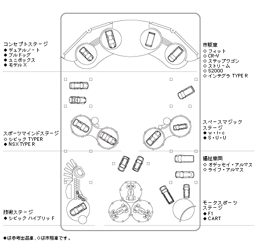 Hondaブースのご案内図