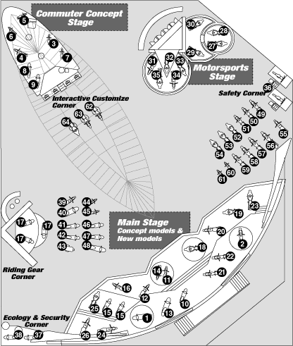 Stage Map