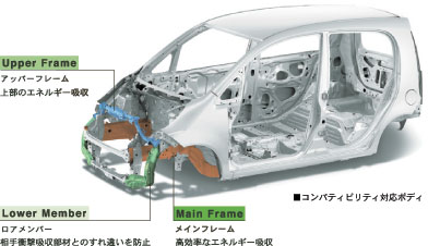 コンパティビリティ対応ボディ