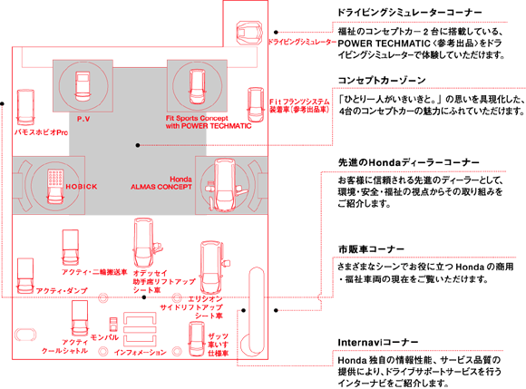 Hondaブースのご案内