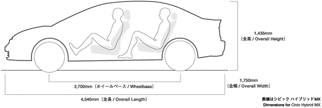 CIVIC ＆ CIVIC HYBRID