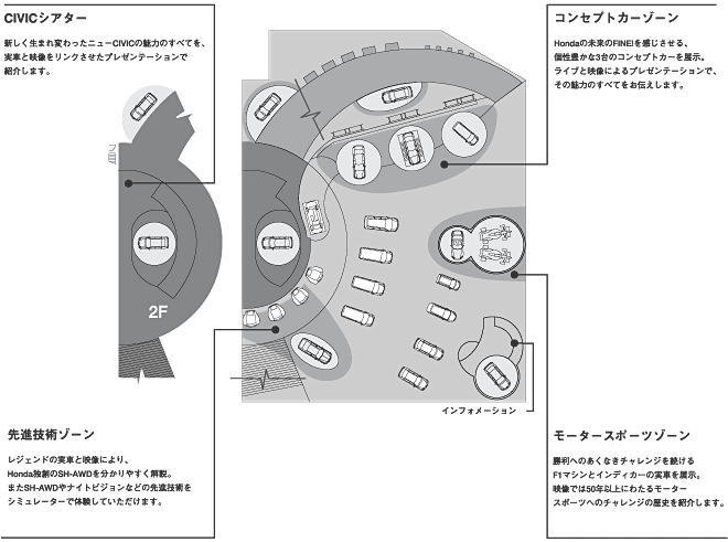 Hondaブース図