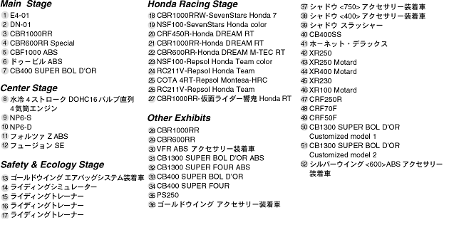 Hondaブースリスト