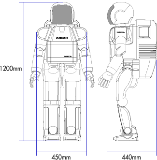 ASIMO