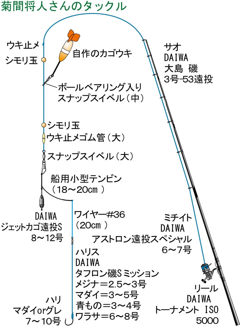 菊間将人さんのタックル