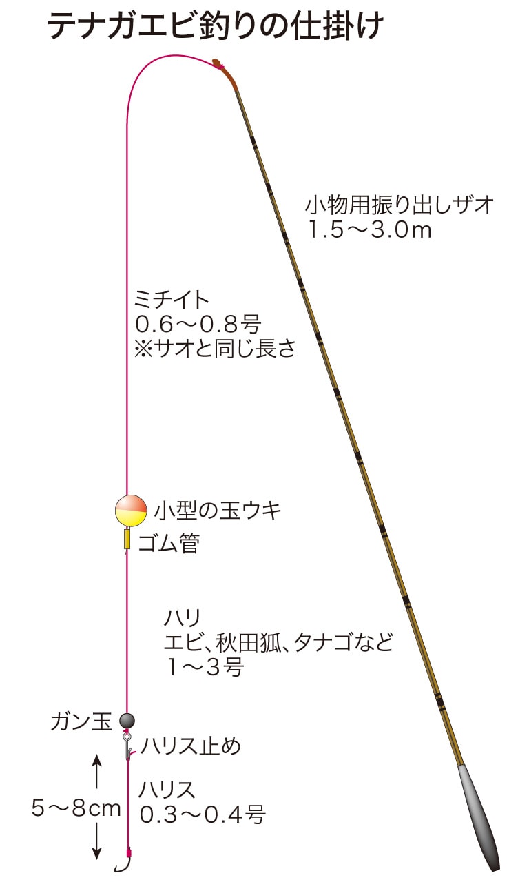 テナガエビ釣りの仕掛け