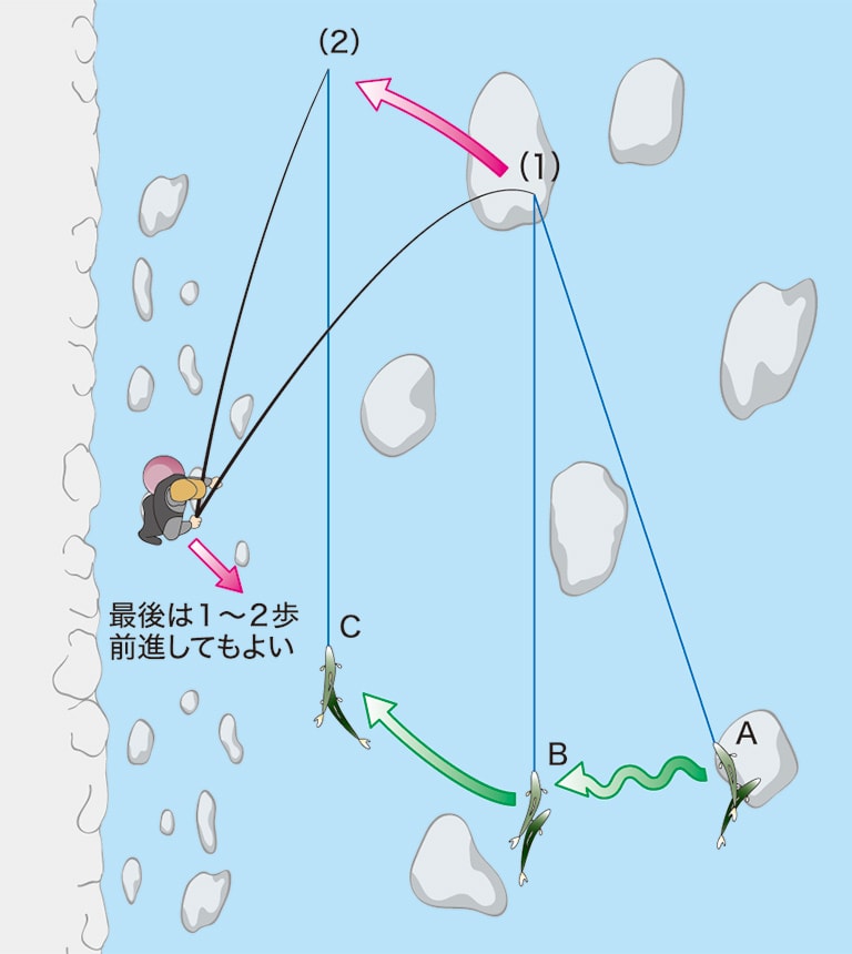 引き寄せ取り込み