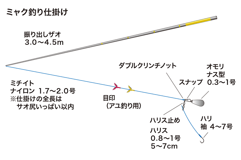 ミャク釣り仕掛け