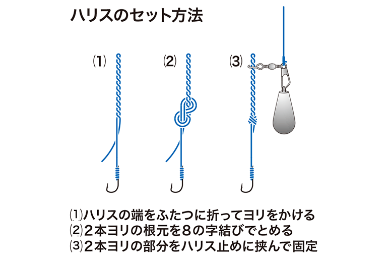 ハリスのセット方法