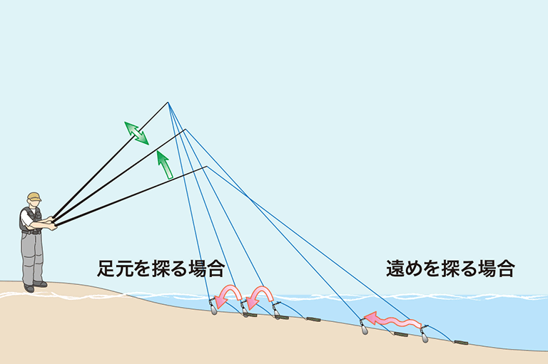 「誘い」の入れ方