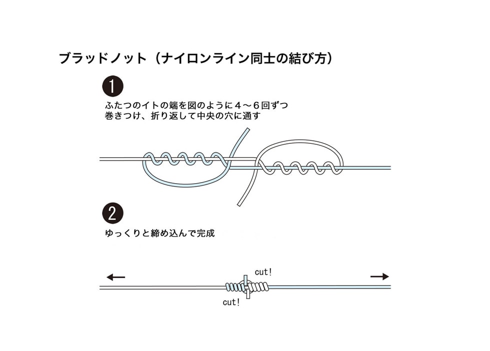 ブラッドノット（ナイロンライン同士の結び方）