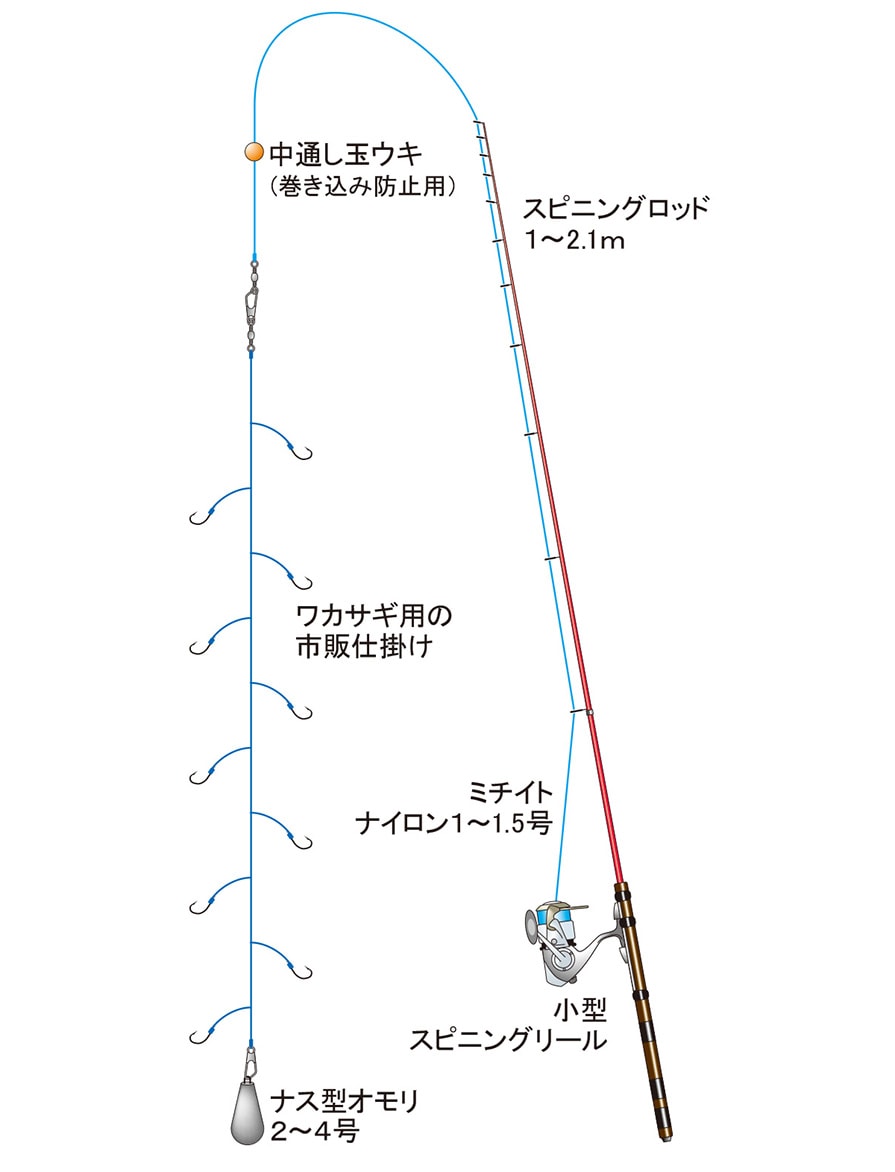 若者の大愛商品 ワカサギ 仕掛け