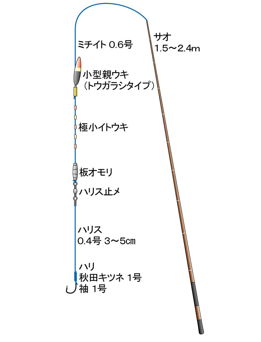 小ブナ釣り入門 仕掛けの準備 釣り方 釣り具解説 Honda釣り倶楽部 Honda