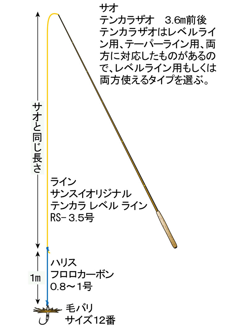 ヤマメ アマゴ イワナを和式毛バリでねらう ポイントに上手く振り込んでみよう 釣り方 釣り具解説 Honda釣り倶楽部 Honda