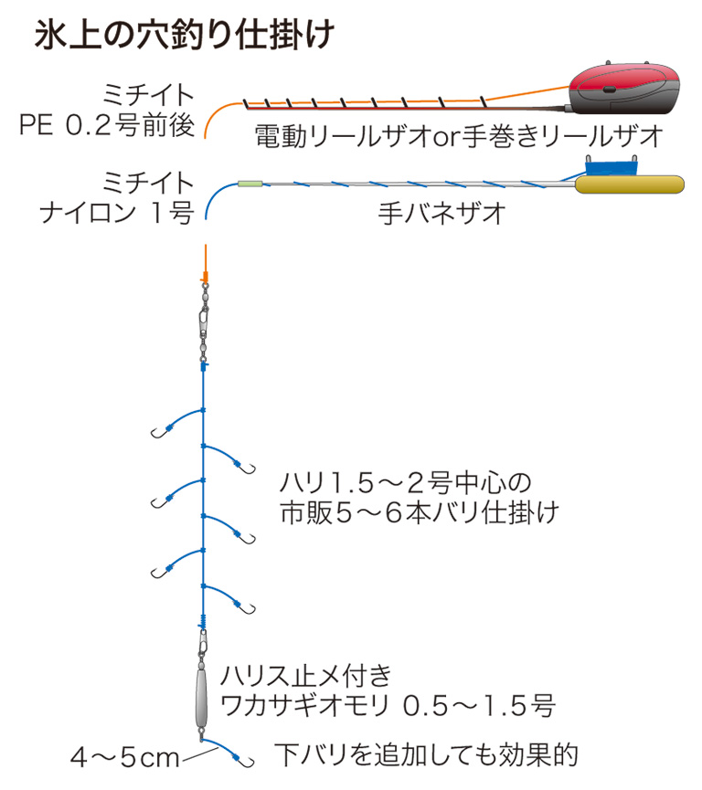 氷上の穴釣り仕掛け